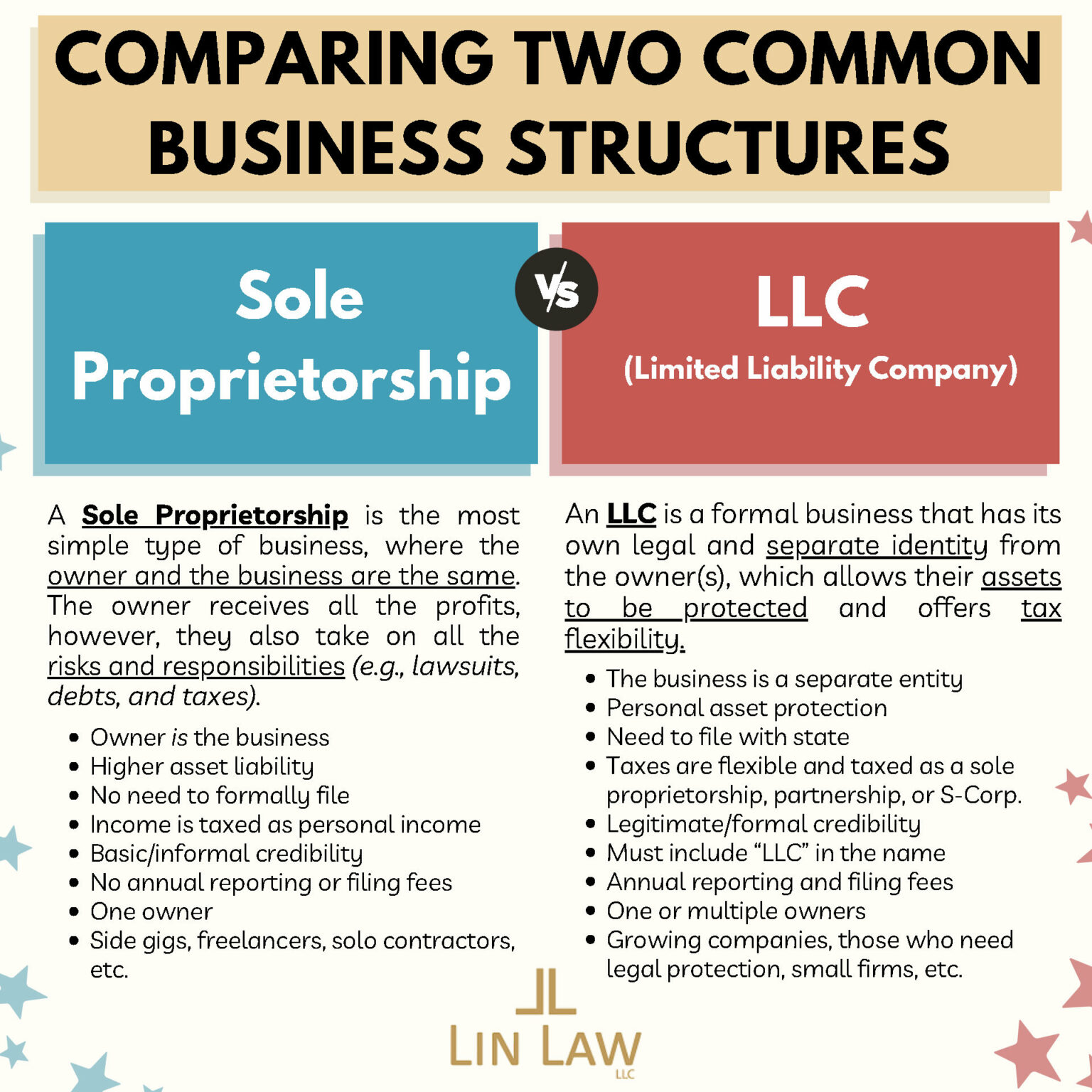 Sole Proprietorship vs. LLC – Lin Law LLC